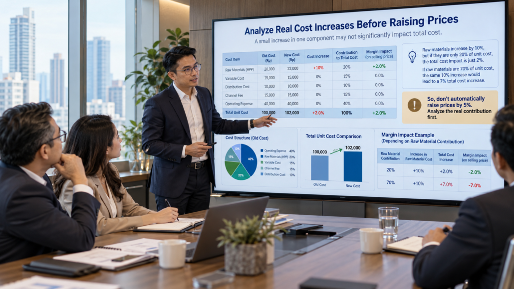 strategi harga saat inflasi