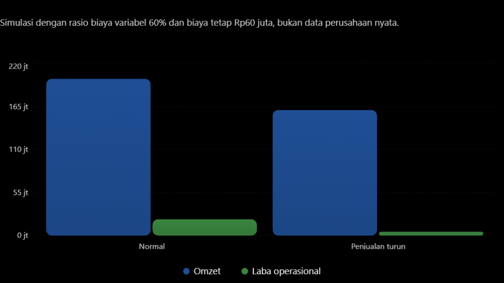 strategi owner bisnis
